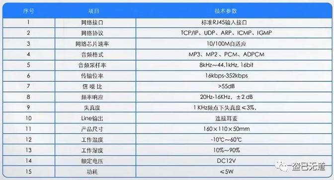 一鍵呼叫IP（網(wǎng)絡）可視/對講系統(tǒng)解決方案