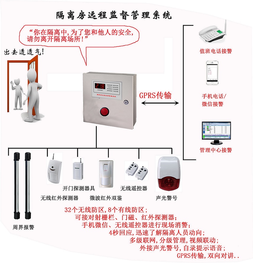 傳染病強制隔離報警系統